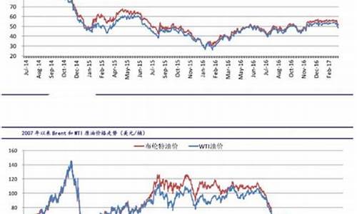 国际原油价格最新实时消息_国际原油最新价