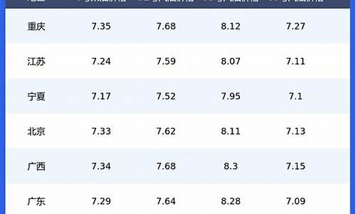 全国今日油价一览表洛阳_全国今日油价一览