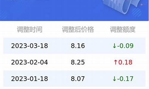 上海95油价今日价格表_上海95油价今日