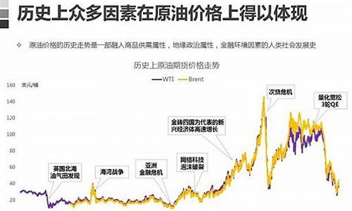 国际油价波动原因_国际油价持续下降的原因