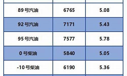 92号柴油价格查询今日_92号柴油价格