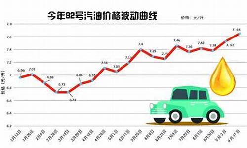 青岛92号汽油价格今日价格多少_青岛92