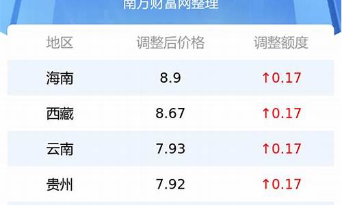 新加坡油价实时查询_新加坡汽油油价多少钱