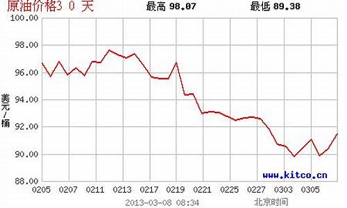 今日油价国际原油价格表最新行情查询_今日油价国际原油价格表最